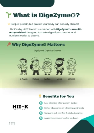 HiiFiT Protein Chocholate