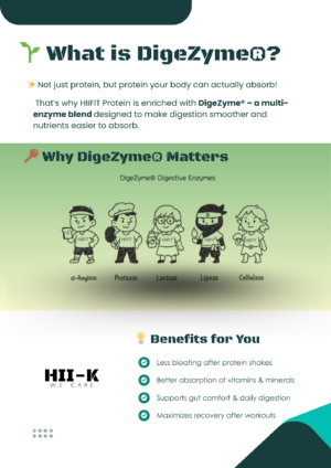 HIIFIT PROTEIN - BLACK SESAME